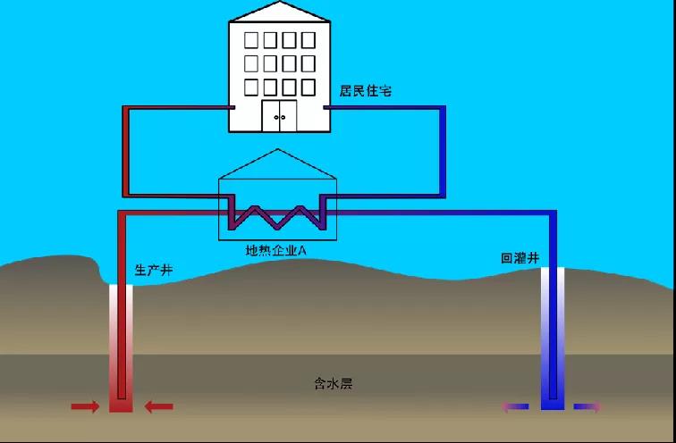 地熱資訊：業(yè)內呼吁亟待改進地熱資源稅，地大熱能你怎么看？