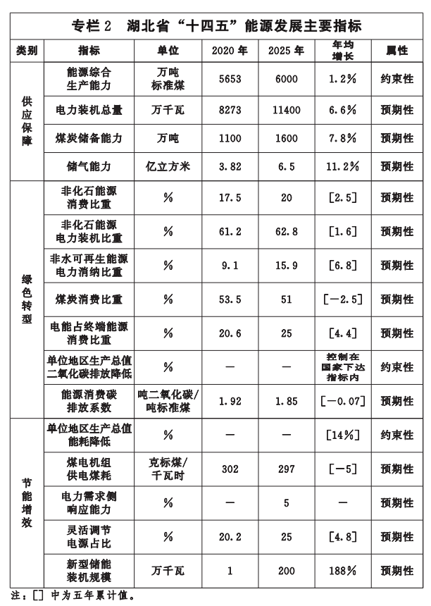 湖北“十四五”地?zé)岚l(fā)展目標(biāo)定了！“融合”成未來發(fā)展方向-地大熱能