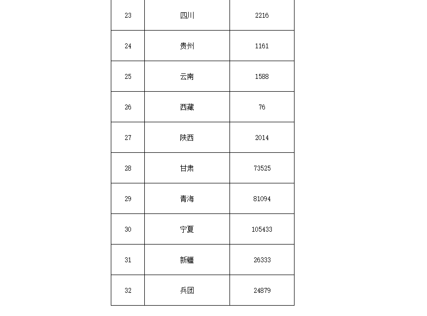 91.5億！財(cái)政部下達(dá)第二批大氣污染防治資金預(yù)算-節(jié)能降碳-地大熱能
