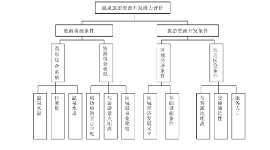 剖析！溫泉旅游資源開發(fā)評價內容主要體現(xiàn)-地熱溫泉開發(fā)-地大熱能