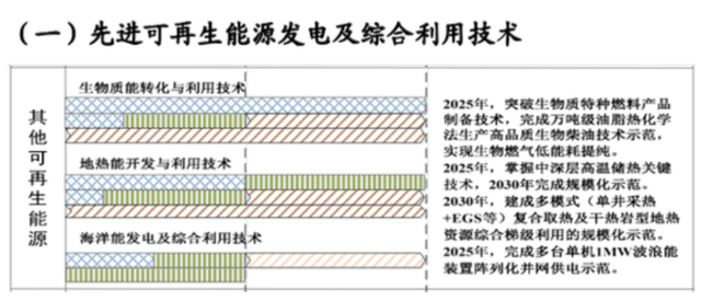 如何實現(xiàn)地熱能儲層的開發(fā)及利用？-地大熱能