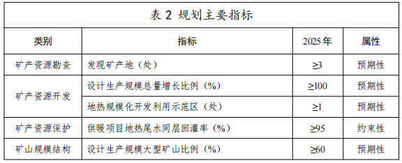 河北：“取熱不取水”利用地?zé)豳Y源，不需辦理取水、采礦許可證-地大熱能