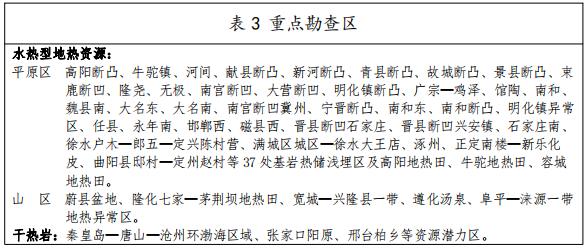 河北：“取熱不取水”利用地?zé)豳Y源，不需辦理取水、采礦許可證-地大熱能