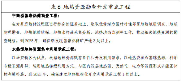 河北：“取熱不取水”利用地?zé)豳Y源，不需辦理取水、采礦許可證-地大熱能