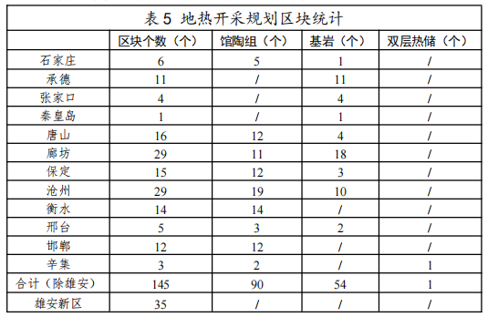 河北：“取熱不取水”利用地?zé)豳Y源，不需辦理取水、采礦許可證-地大熱能