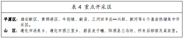 河北：“取熱不取水”利用地?zé)豳Y源，不需辦理取水、采礦許可證-地大熱能