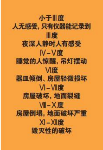 為什么會(huì)發(fā)生地震？地震有哪幾種類型？我們?cè)撛鯓用鎸?duì)地震？-地大熱能