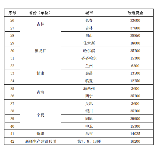 補貼64.98億元！提前下達2025年北方地區(qū)冬季清潔取暖資金-地大熱能