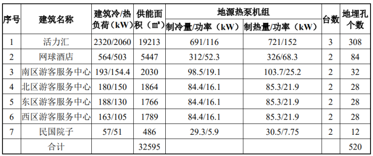 北京城市副中心城市綠心公園配套建筑地源熱泵供熱、供冷系統(tǒng)項目-地大熱能