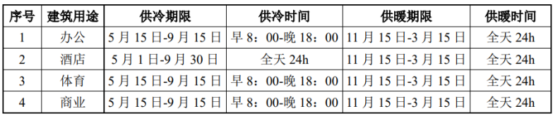 北京城市副中心城市綠心公園配套建筑地源熱泵供熱、供冷系統(tǒng)項目-地大熱能