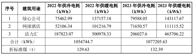 北京城市副中心城市綠心公園配套建筑地源熱泵供熱、供冷系統(tǒng)項目-地大熱能