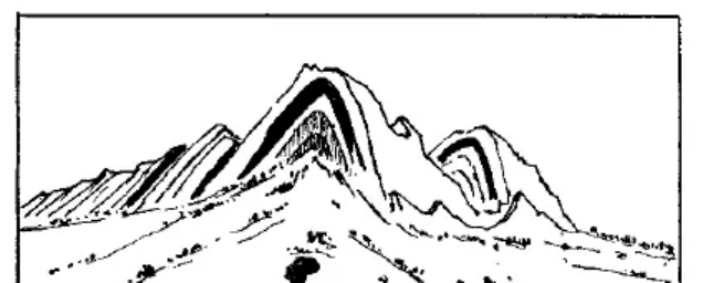 盤(pán)點(diǎn)各類地質(zhì)地貌類型-地?zé)豳Y源開(kāi)發(fā)-地大熱能