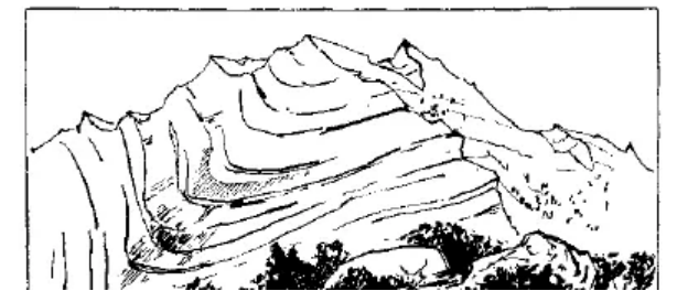 盤(pán)點(diǎn)各類地質(zhì)地貌類型-地?zé)豳Y源開(kāi)發(fā)-地大熱能
