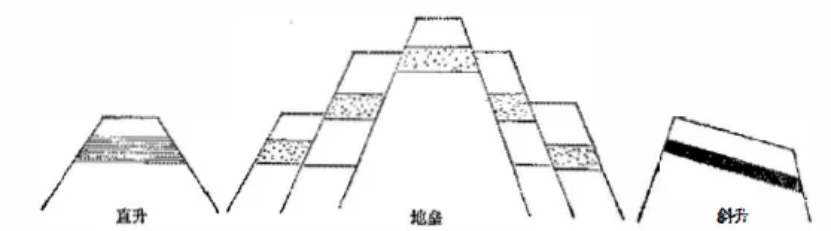 盤(pán)點(diǎn)各類地質(zhì)地貌類型-地?zé)豳Y源開(kāi)發(fā)-地大熱能