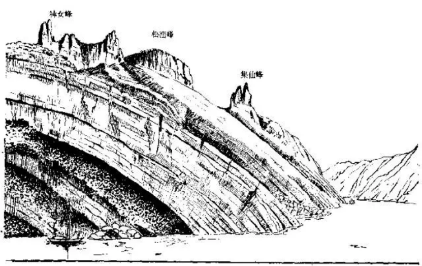 盤(pán)點(diǎn)各類地質(zhì)地貌類型-地?zé)豳Y源開(kāi)發(fā)-地大熱能
