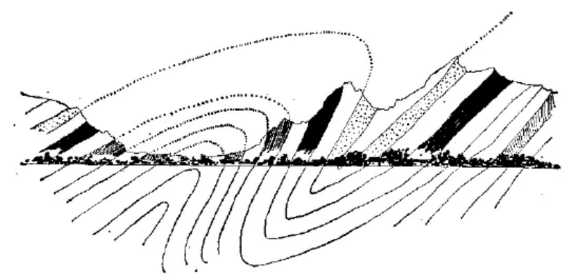 盤(pán)點(diǎn)各類地質(zhì)地貌類型-地?zé)豳Y源開(kāi)發(fā)-地大熱能