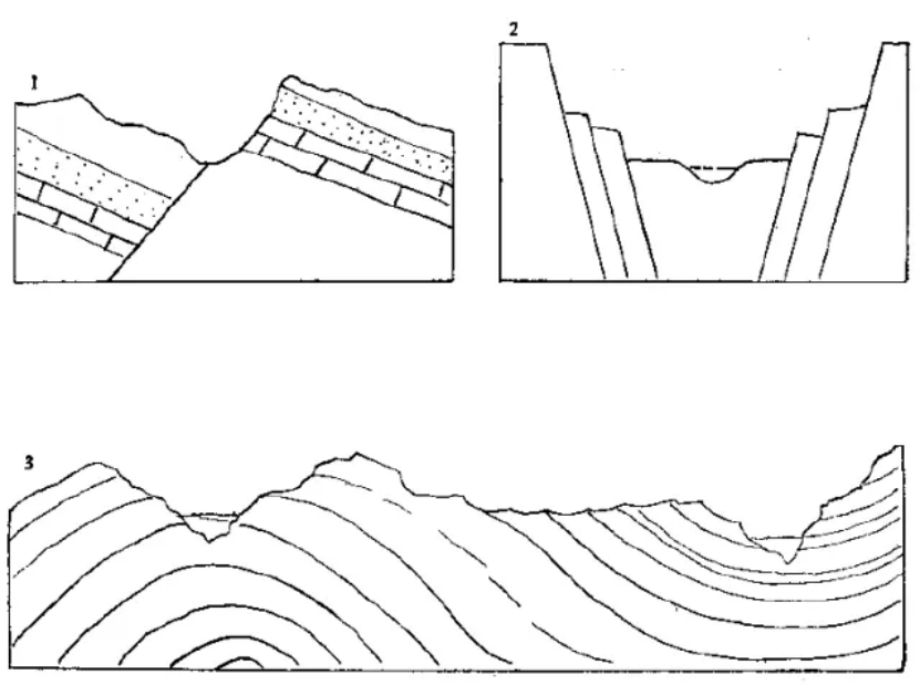 盤(pán)點(diǎn)各類地質(zhì)地貌類型-地?zé)豳Y源開(kāi)發(fā)-地大熱能