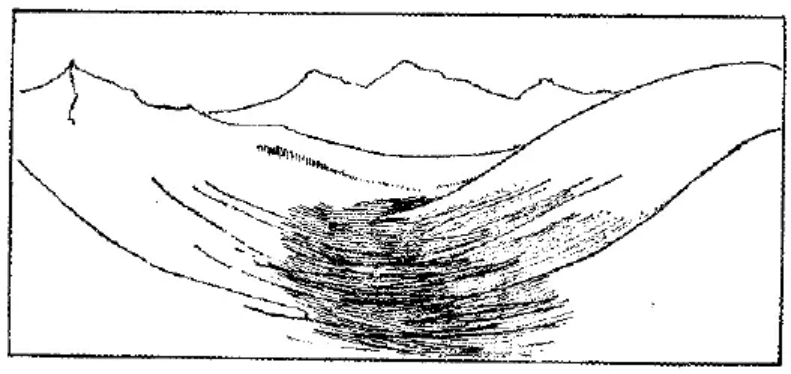 盤(pán)點(diǎn)各類地質(zhì)地貌類型-地?zé)豳Y源開(kāi)發(fā)-地大熱能