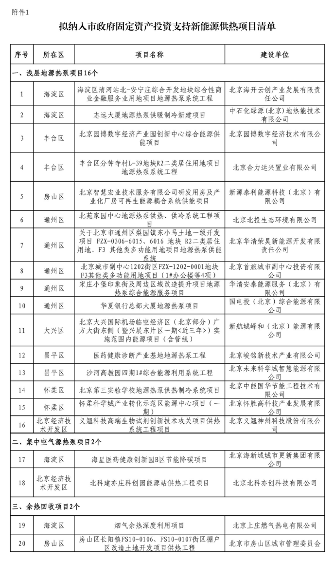北京投資支持新能源地源熱泵供熱、光伏發(fā)電項(xiàng)目-地大熱能
